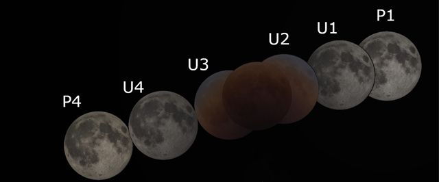 O eclipse lunar de 2019 acontece nesta segunda-feira (21) em todo o Brasil.